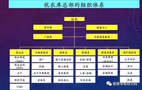 優(yōu)衣庫 逆境中的市場(chǎng)突圍者，為何在洋品牌退潮時(shí)進(jìn)入“當(dāng)打之年”？